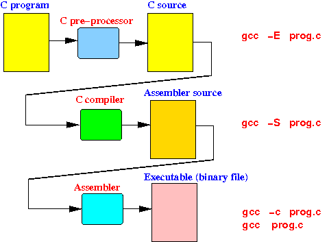 c programming compiler –