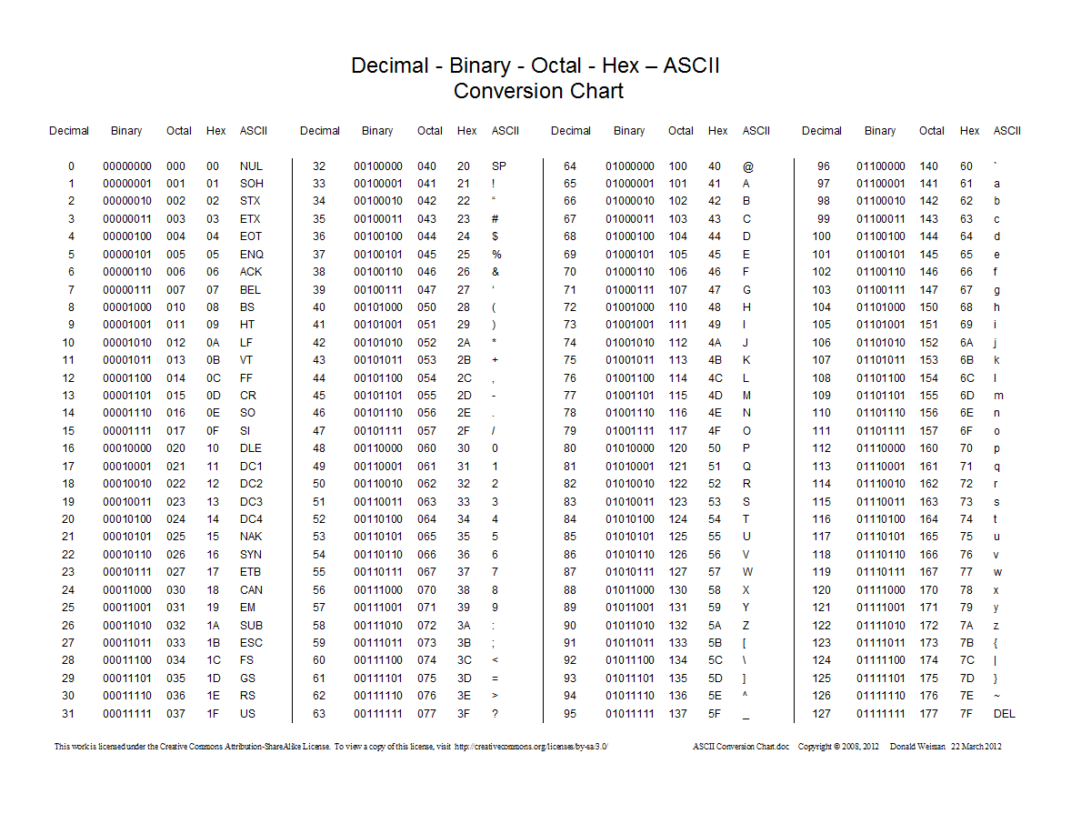 CS255 Syllabus