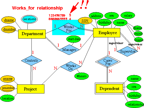 Attributes representing information about the Room and Area entities.