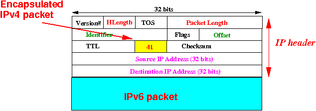 ipv4 packet