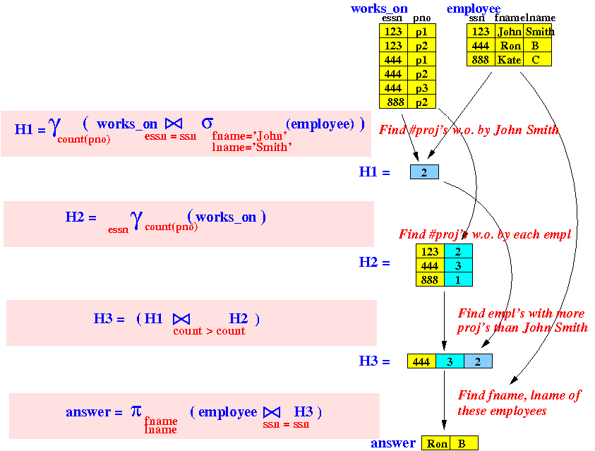 Cs Syllabus Progress