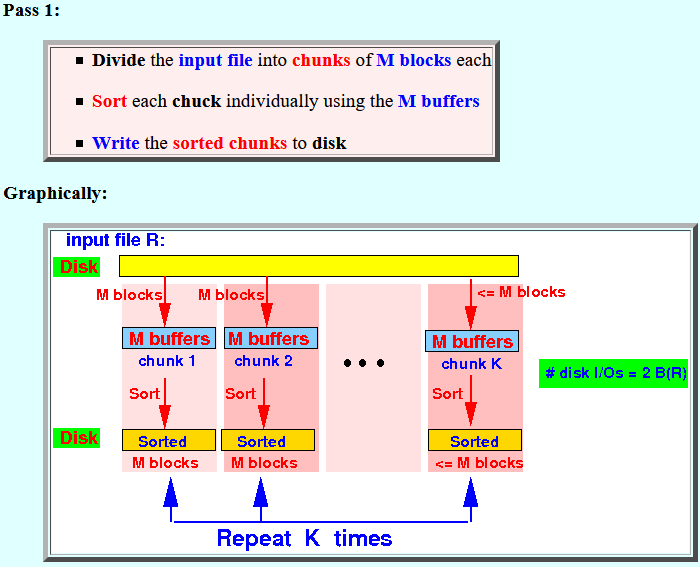 3.1.4 Sorting Algorithms