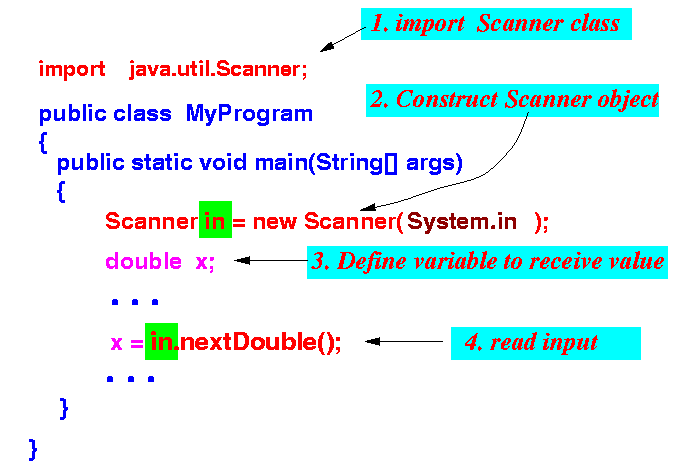 Java import system. Java util Scanner. Импортировать сканер java. Import Scanner. Scanner New Scanner java.