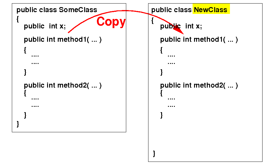 Before the invention of Object Oriented Programming (OOP)