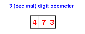 10s complement codes using different number of digit will work in a ...