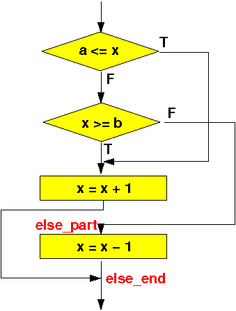 CS255 Syllabus