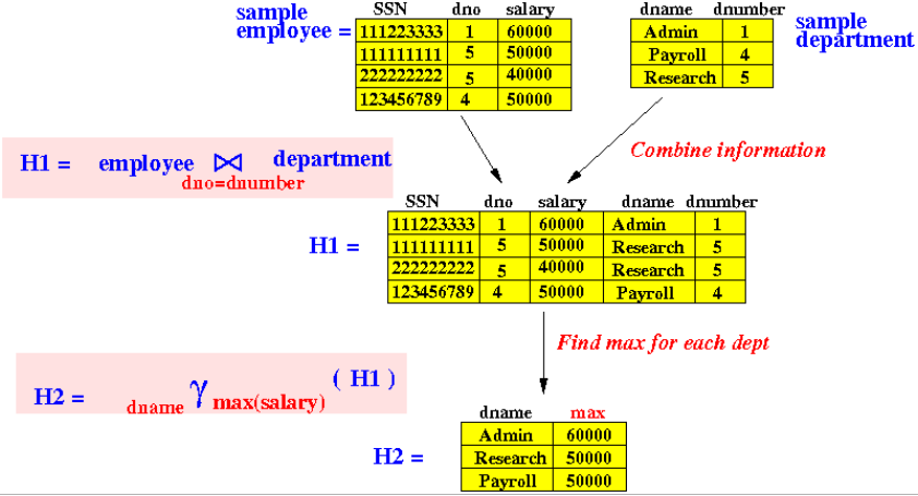 CS457 Syllabus & Progress