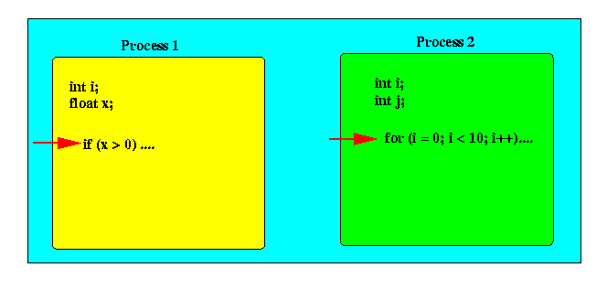 Posix Thread (pthread) Programming