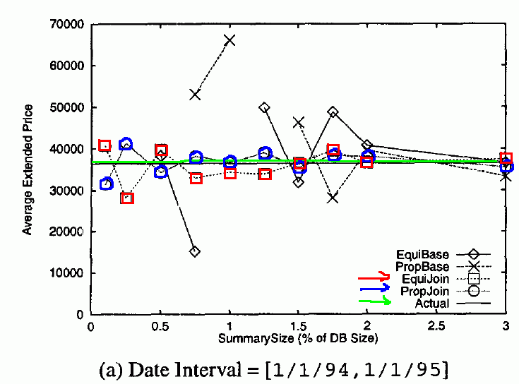 Running Time Note Logorithmic Scale